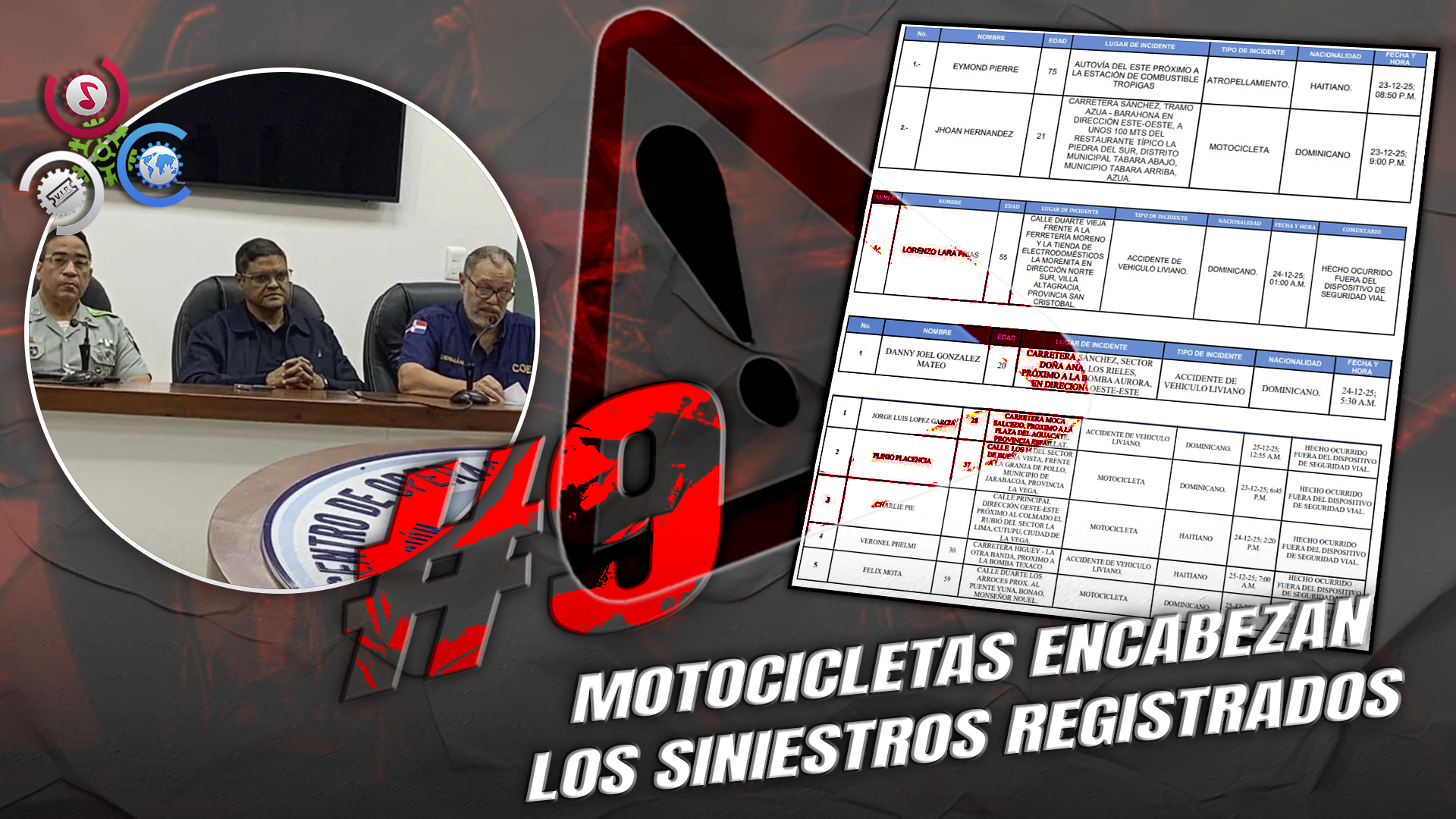 COE Reporta Nueve Fallecidos Por Accidentes De Tránsito Durante Operativo Navideño 2025