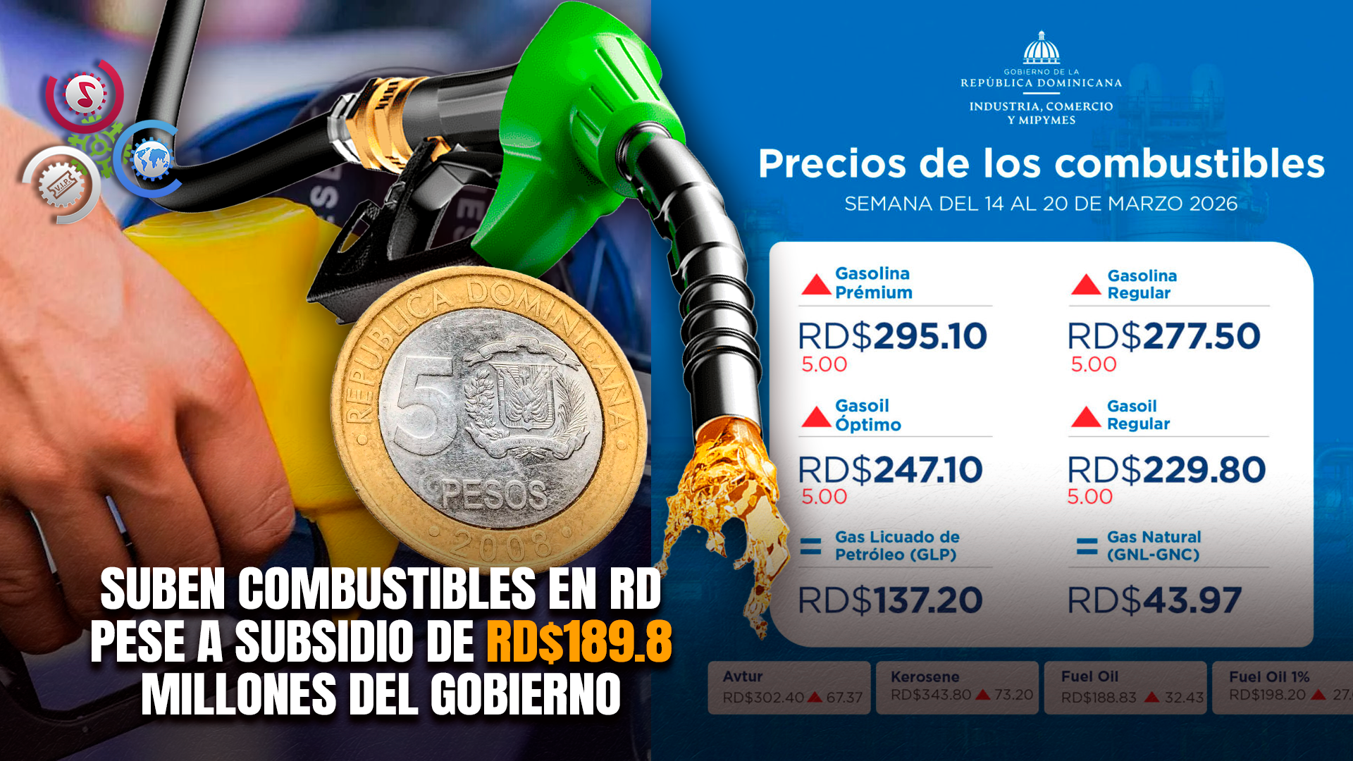Gobierno Aumenta RD$5 A Gasolinas Y Gasoil Por Crisis Petrolera Internacional
