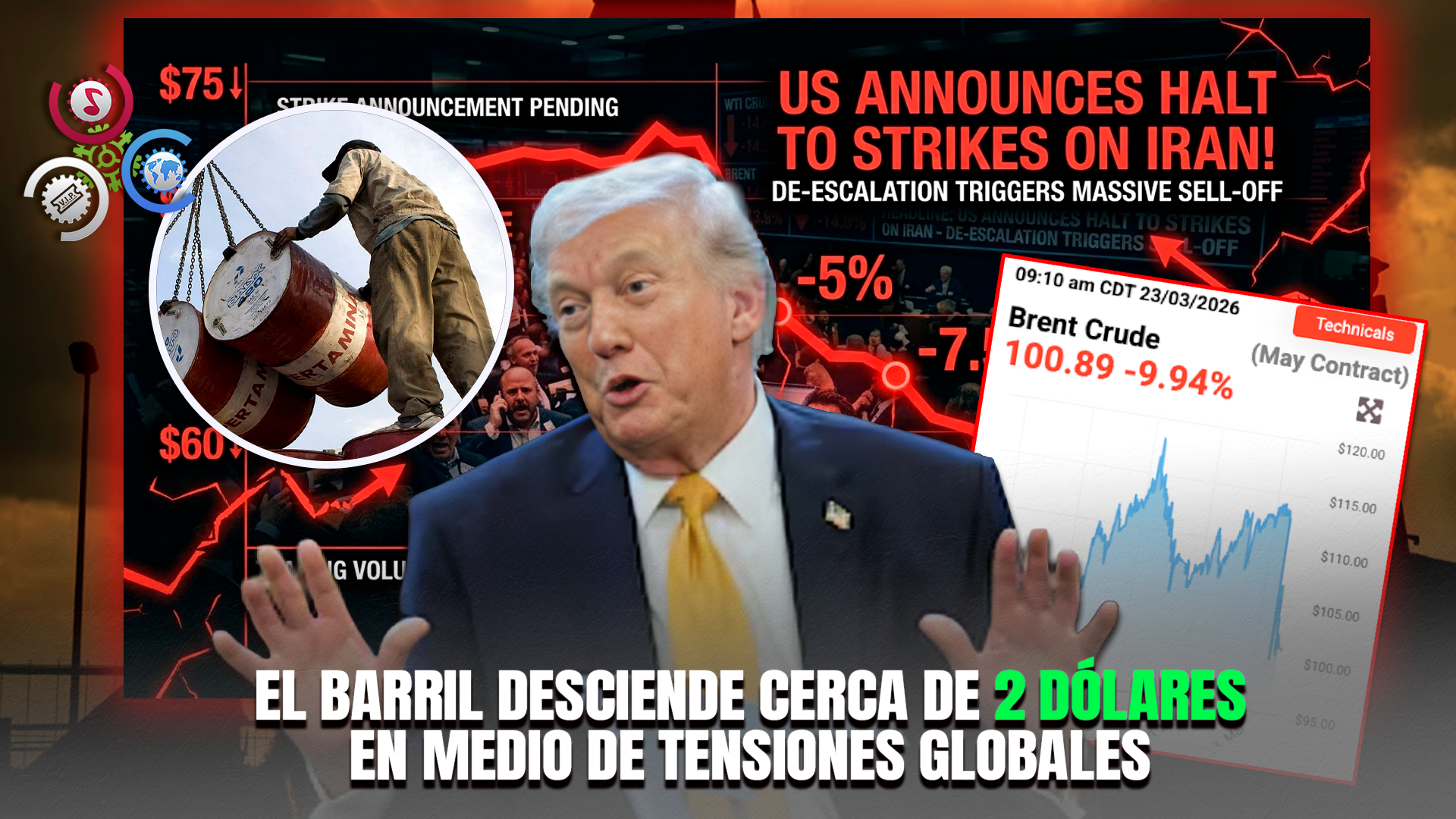 Petróleo Registra Leve Baja En El Mercado Internacional Y Genera Expectativas Económicas