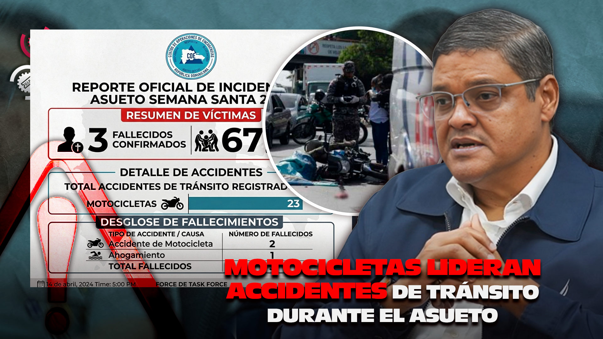 COE Reporta: Tres Fallecidos Y Decenas De Accidentes Marcan Inicio De Semana Santa